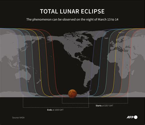 lunar eclipse in philippines|Blood moon rises over the Philippines .